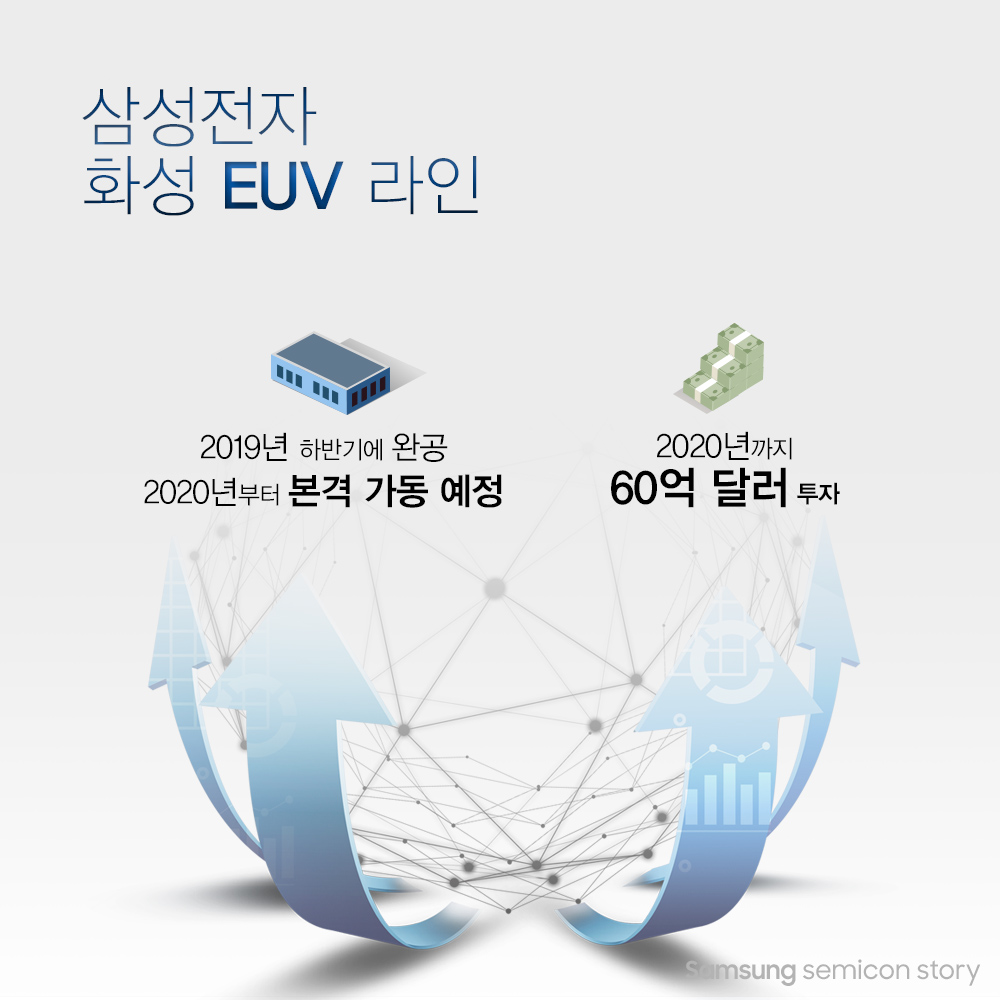 삼성전자 화성 EUV 라인8