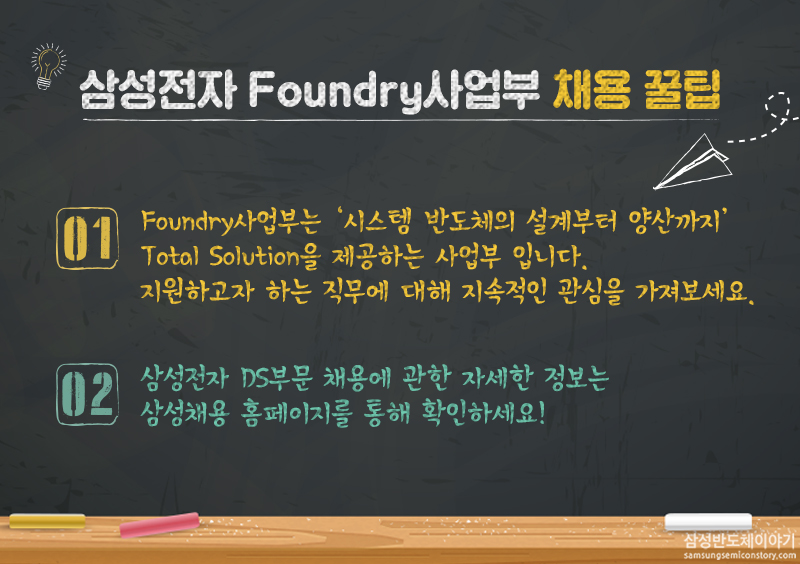 Foundry사업부12