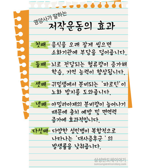 저작운동