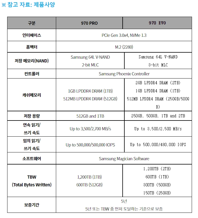 제품사양