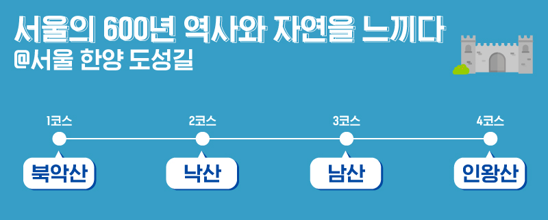 떠나기 좋은 계절, 전국의 걷기 좋은 길2