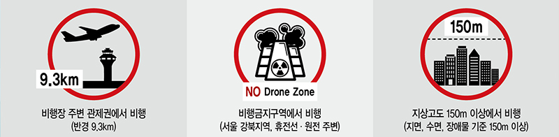드론2