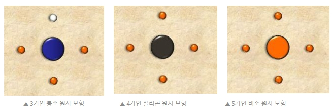 반도체 쉽게 알기 #3 1