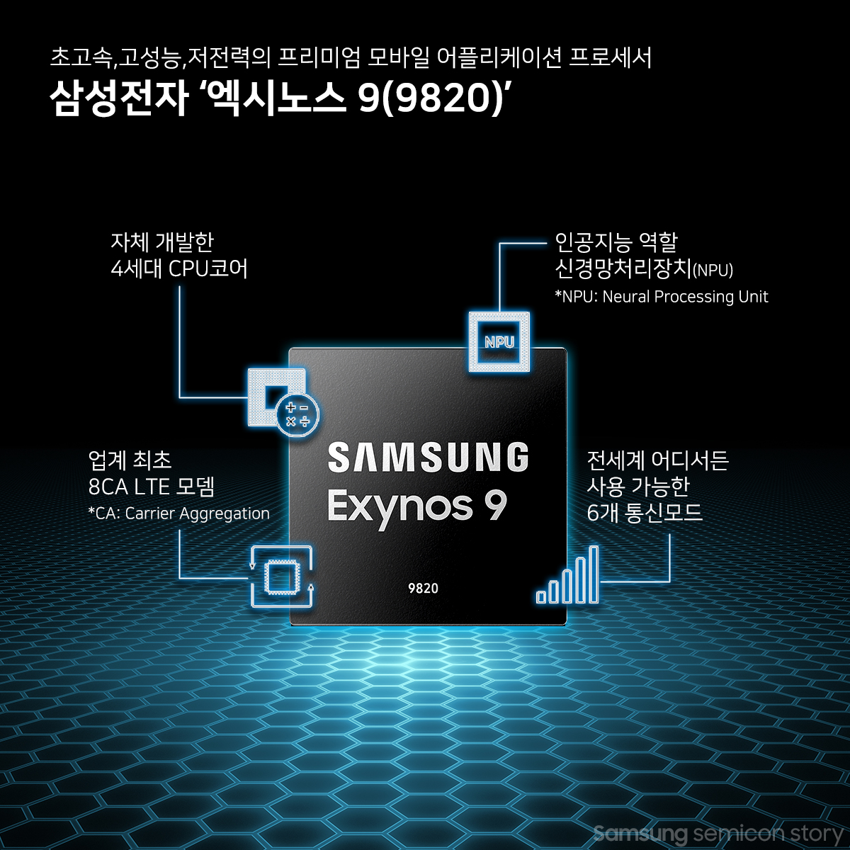 엑시노스 9 2