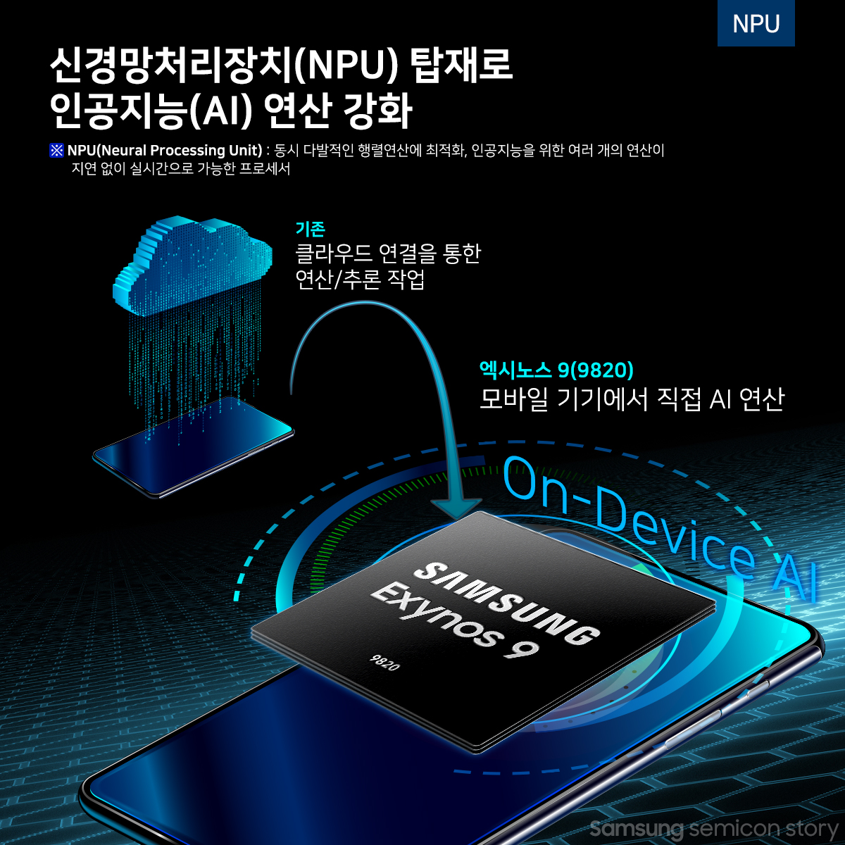 엑시노스 9 3