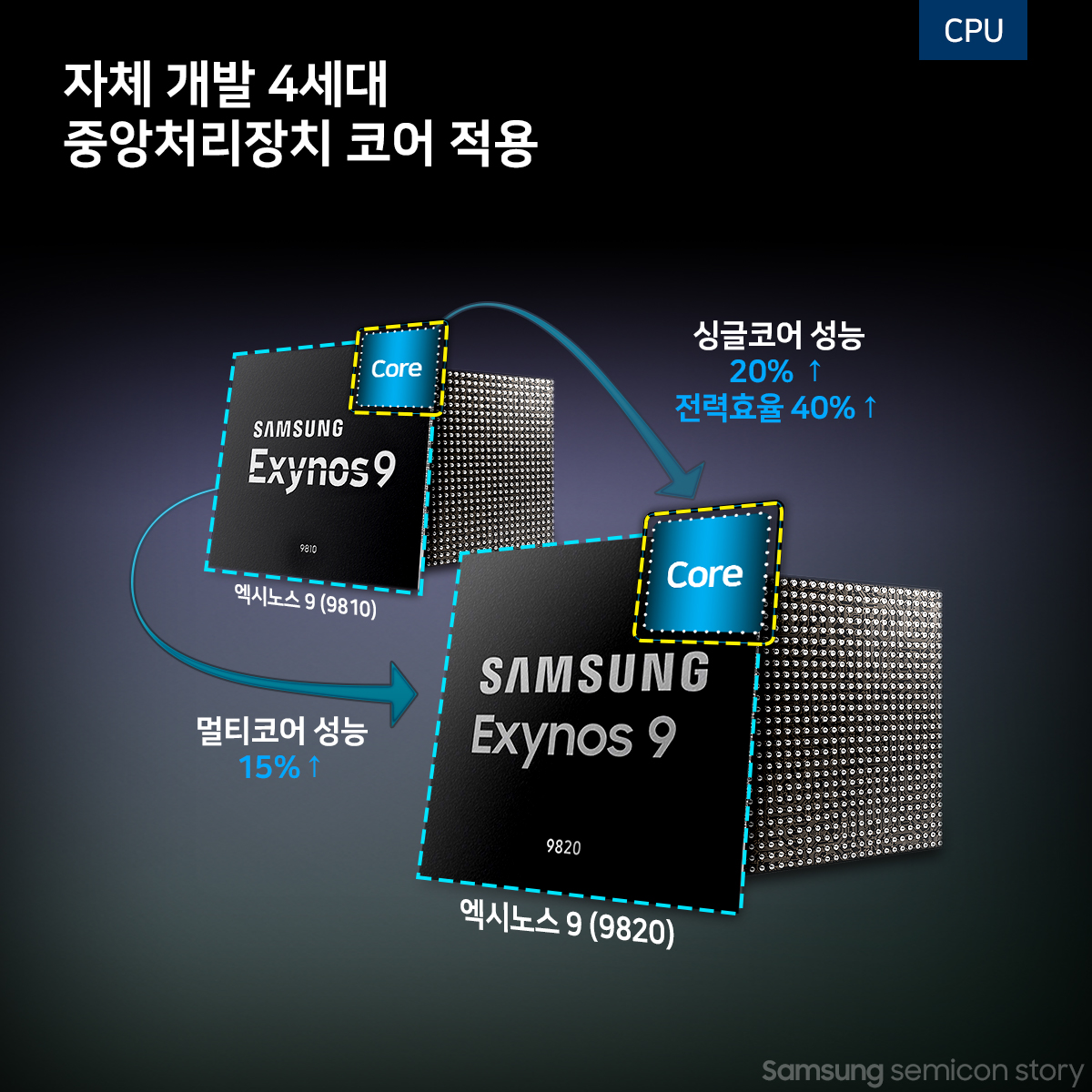 엑시노스 9 5