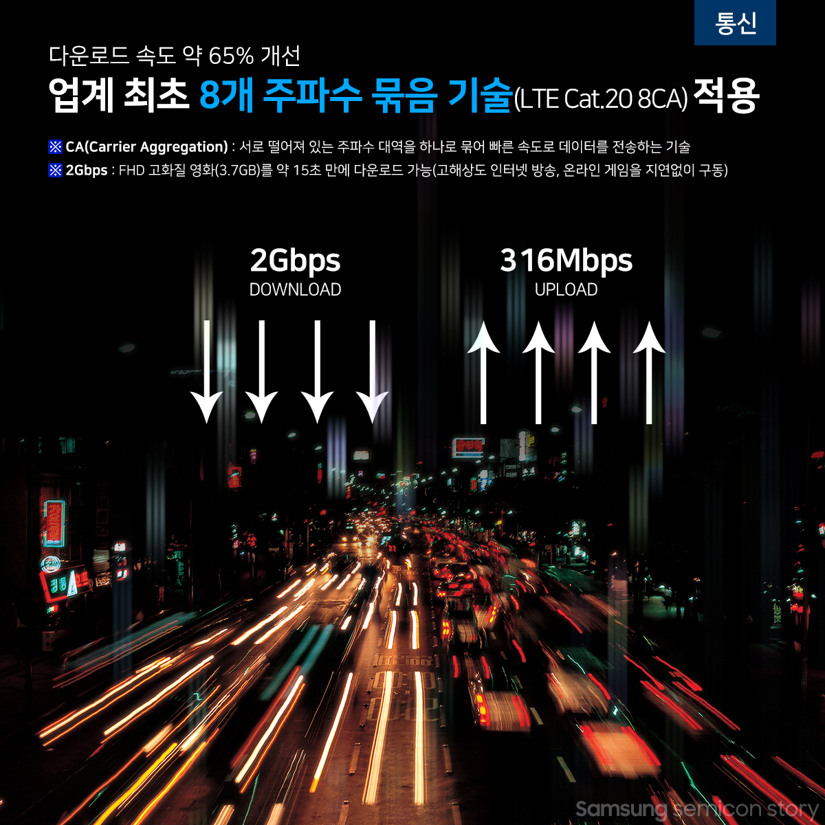 엑시노스 9 6