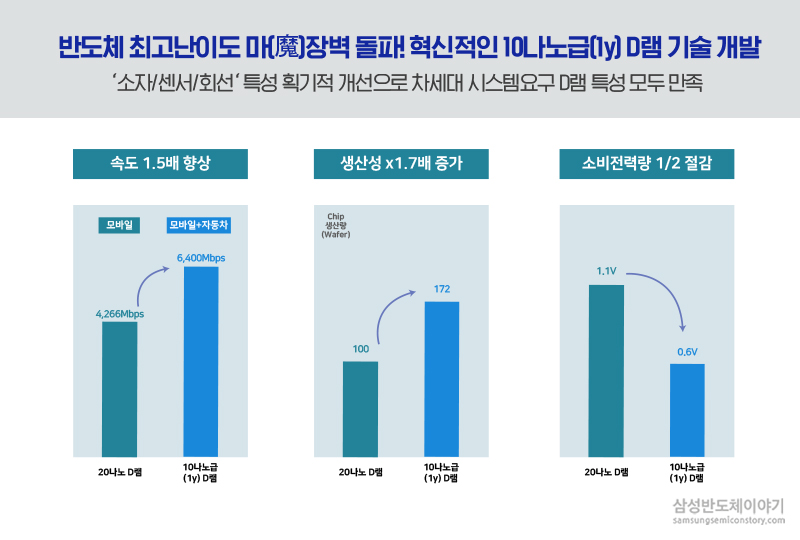 2018 대한민국 기술대상5