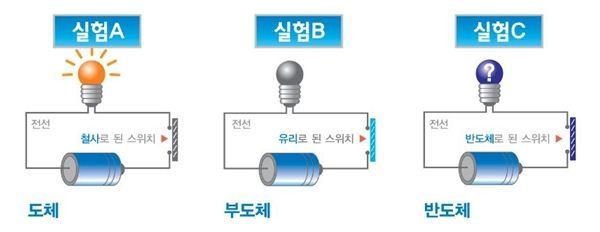 반도체실험