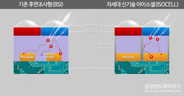 아이소셀
