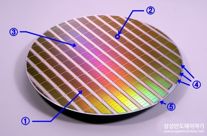 WAFER