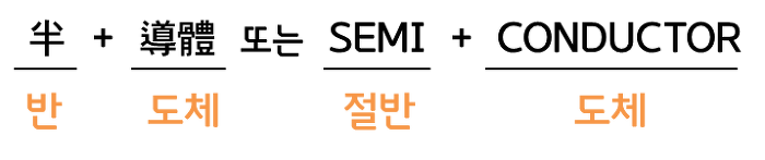 반도체사전적의미