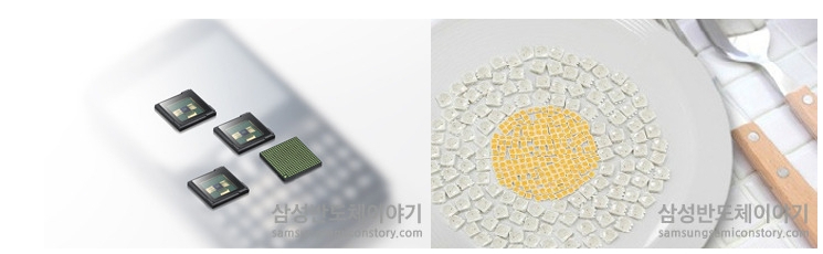 cmos, led