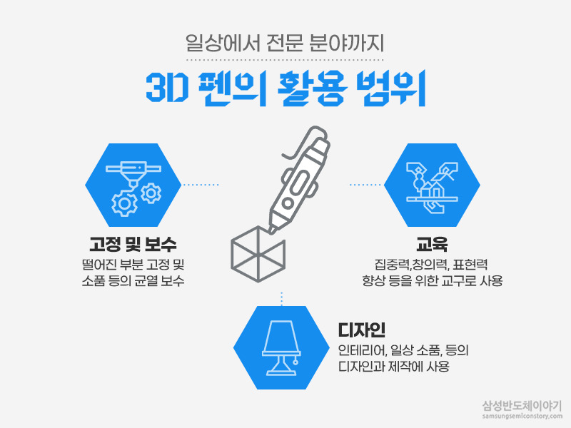 일상에서 전문 분야까지 3D펜의 활용 범위