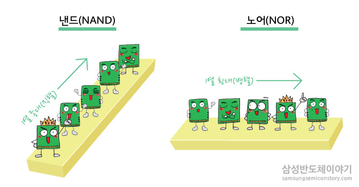플래시메모리
