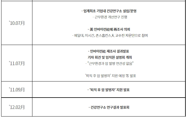 반도체 근무환경 논란 경과8