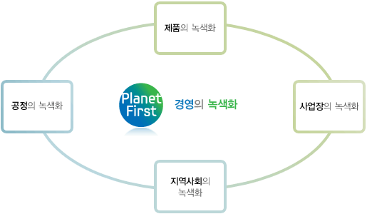 그린피스최고점획득2