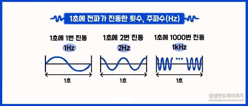 슬기로운 전기생활을 위한 전기상식용어 ‘주파수’