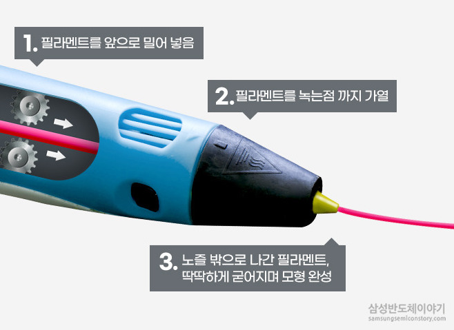 상상이 현실이 되다! 3D펜