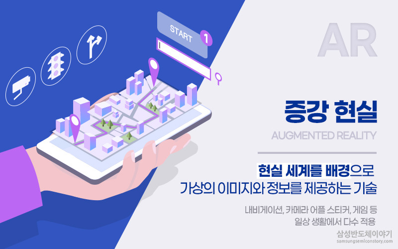 현실에서 디지털 세계를 만나다, 가상현실(VR)과 증강현실(AR)의 경계는?
