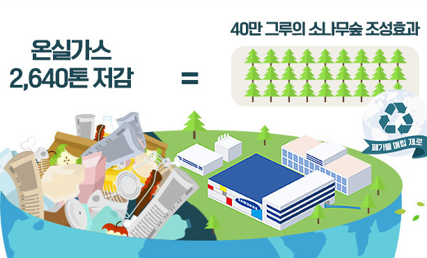 친환경 선도기업 삼성전자! 'DS 폐기물 매립 제로(Zero)' 인증