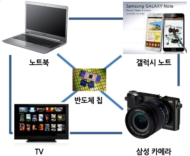아빠의 회사생활3
