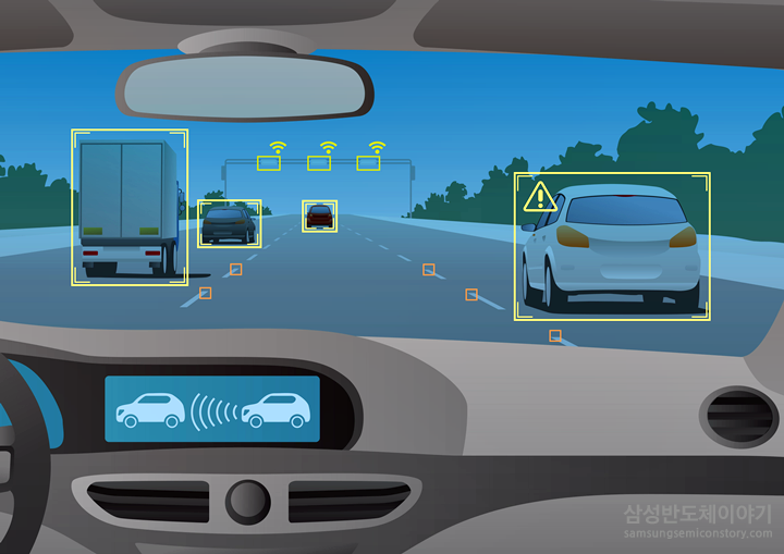 HUD(Head Up Display) 예시
