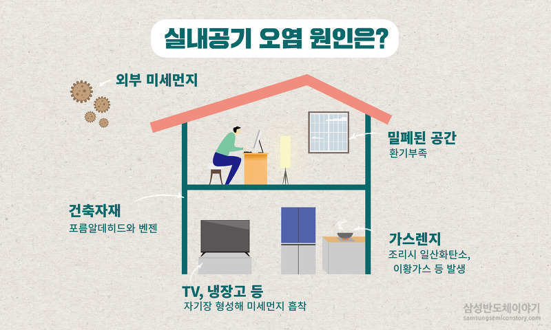 바깥보다 실내가 더 위험하다? 올바른 실내 공기 관리법 A to Z