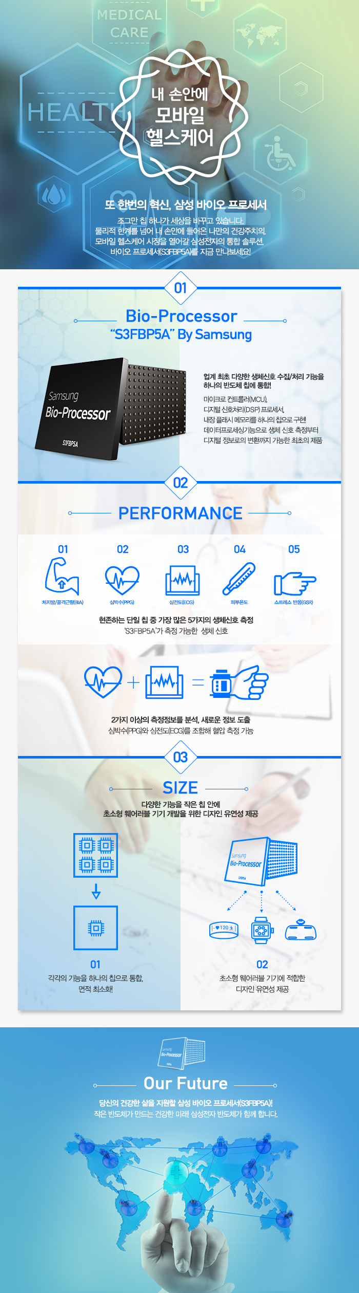 내 손안에 모바일 헬스케어 관련 다양한 퍼포먼스와 통계를 나타낸 인포그래픽