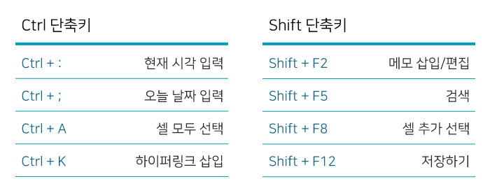 엑셀에서 자주 쓰이는 단축키 표