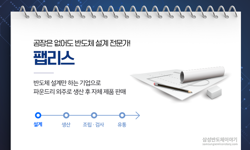 설계만 하는 팹리스 회사