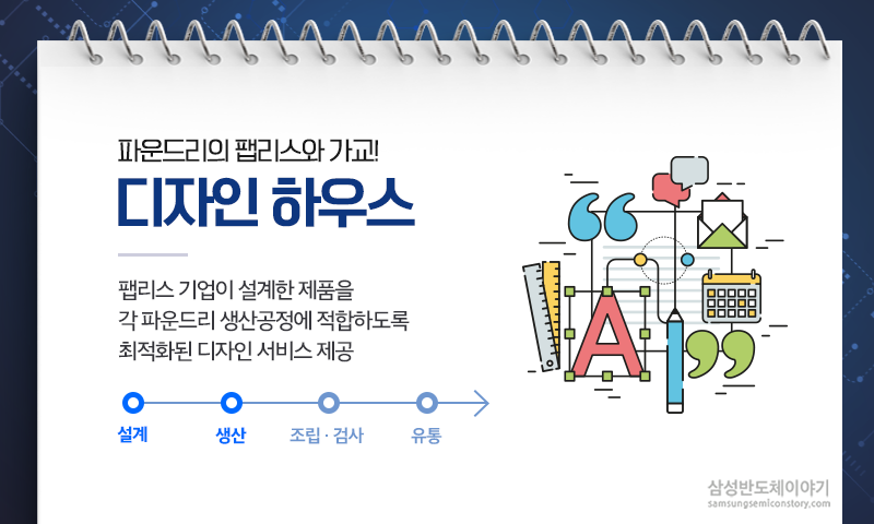 파운드리의 팹리스와 가교 디자인 하우스