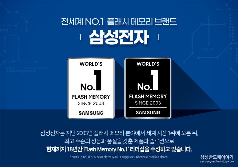 삼성전자는 현재까지 18년간 플래시메모리 넘버원 리더십을 수성하고 있습니다. 