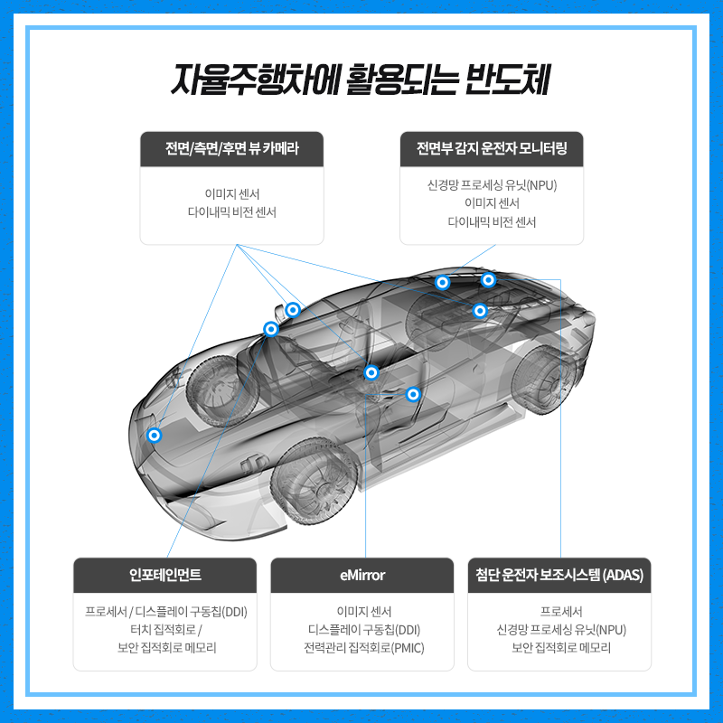 자율주행차에 활용되는 반도체
