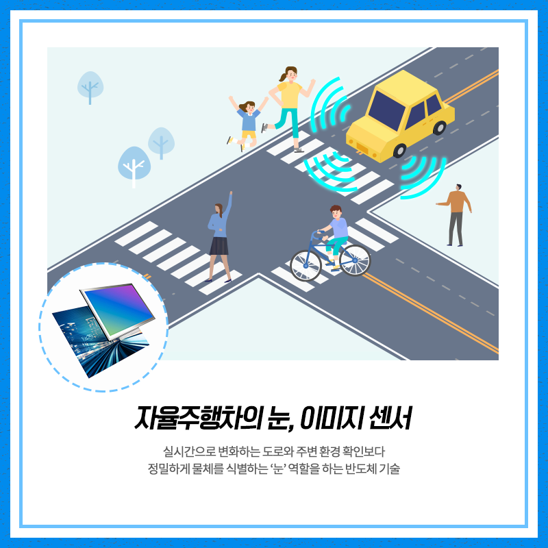 자율주행차의 눈, 이미지 센서