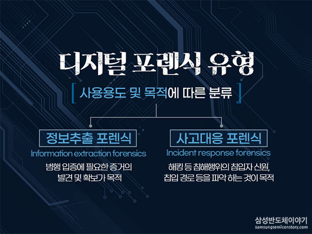정보 추출 포렌식, 사고대응 포렌식, 디지털 포렌식의 유형