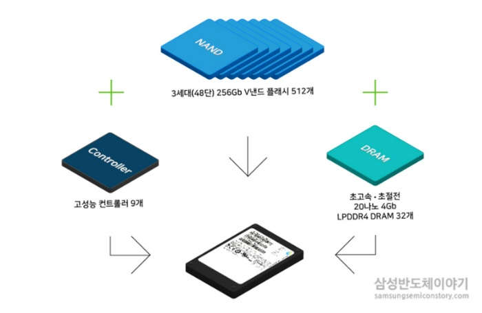 SAS SSD 의 성능