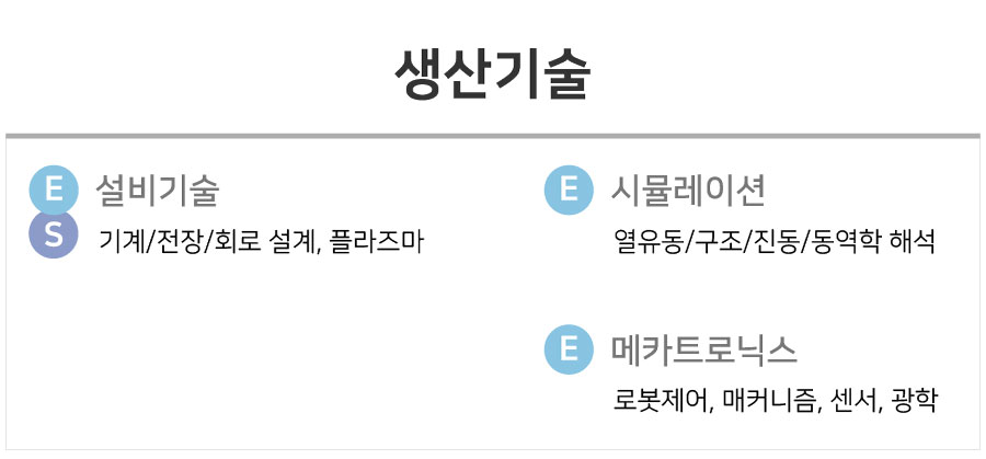 생산기술