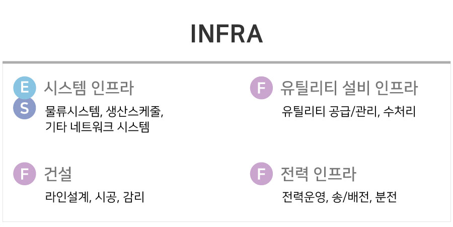 인프라