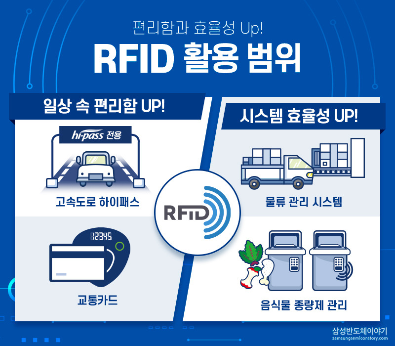 RFID 활용 범위