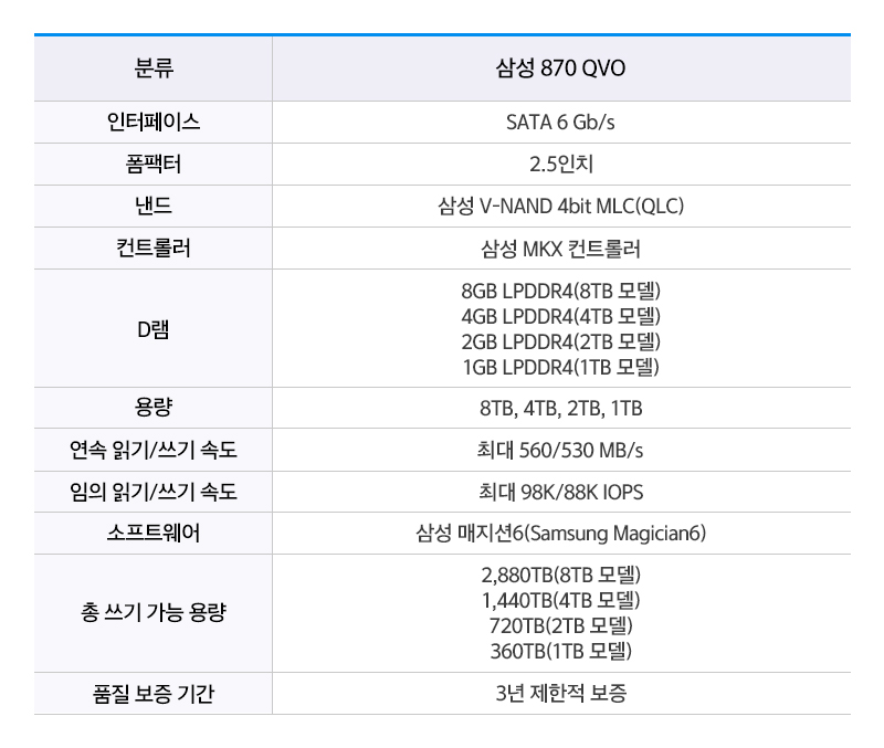 제품 스펙 테이블 1