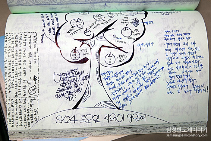 ▲ 정호형 부장과 분임조 동료들의 롤링 페이퍼