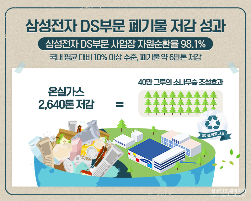 삼성전자 DS부문 폐기물 저감 성과 인포그래픽