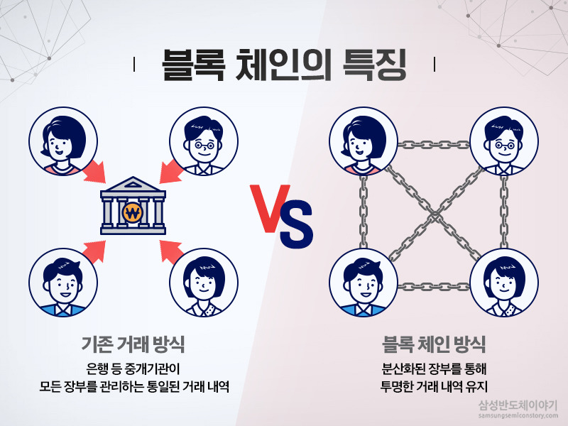 블록체인의 특징