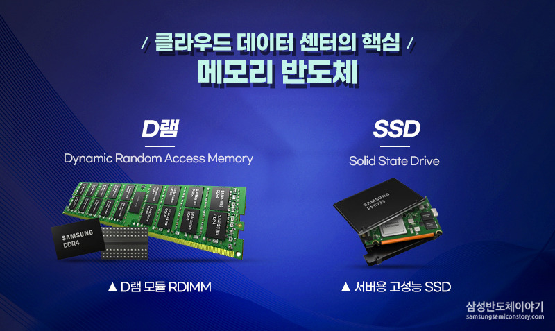 클라우드 데이터 센터의 핵심, 메모리 반도체