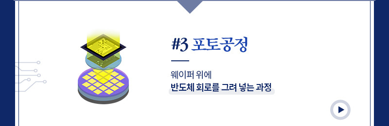 반도체 8대공정 - 포토공정