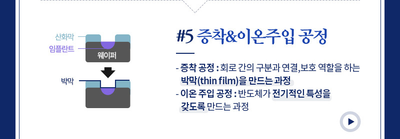 반도체 8대공정 - 중착&이온주입공정