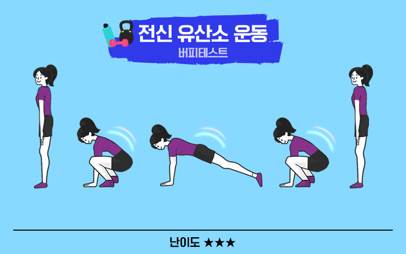 전신 유산소 운동 버피 테스트 방법

