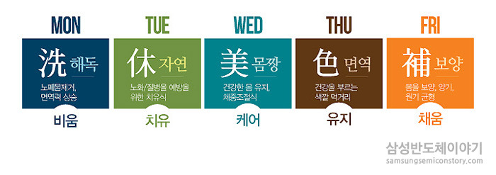 나노시티 식단의 주간컨셉