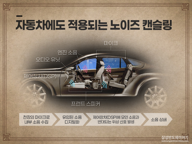 자동차에도 적용되는 노이즈 캔슬링